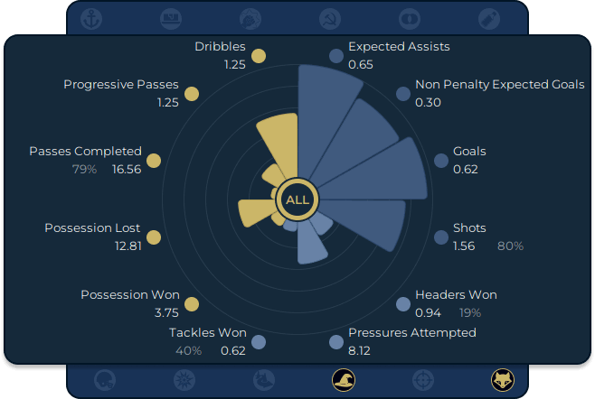 moneyball-stats04103530b2011448.png