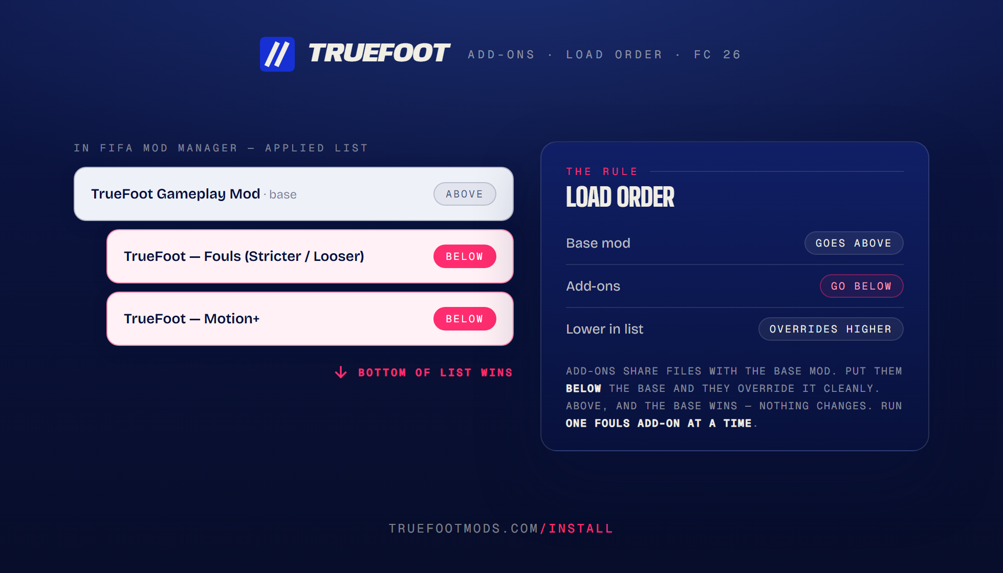 truefoot-load-order.png