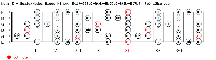 generate-scales.png