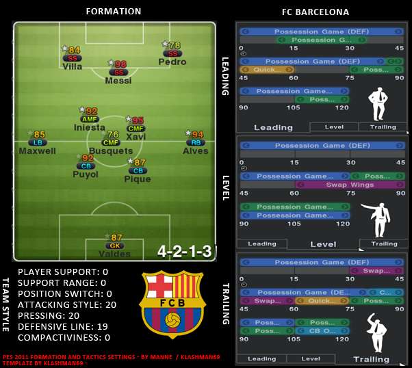 Лучшие схемы в fc 24. PES 2013 Barcelona тактика. PES 2013 тактические схемы. PES 2011 тактика 3-2-3-2. Тактика Барселоны 2008.