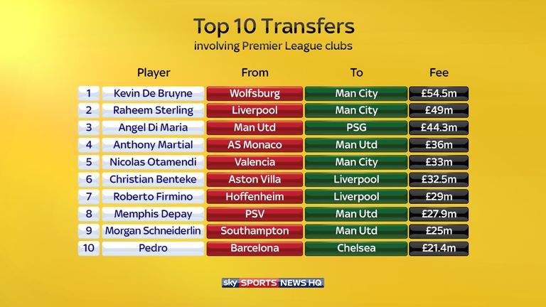 transfer-window-top-10-transfers_3344949.jpg