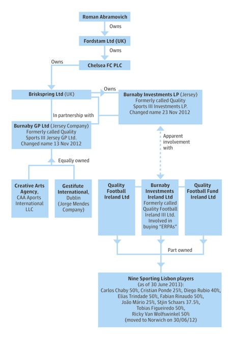 Chelsea-chart-002.jpg