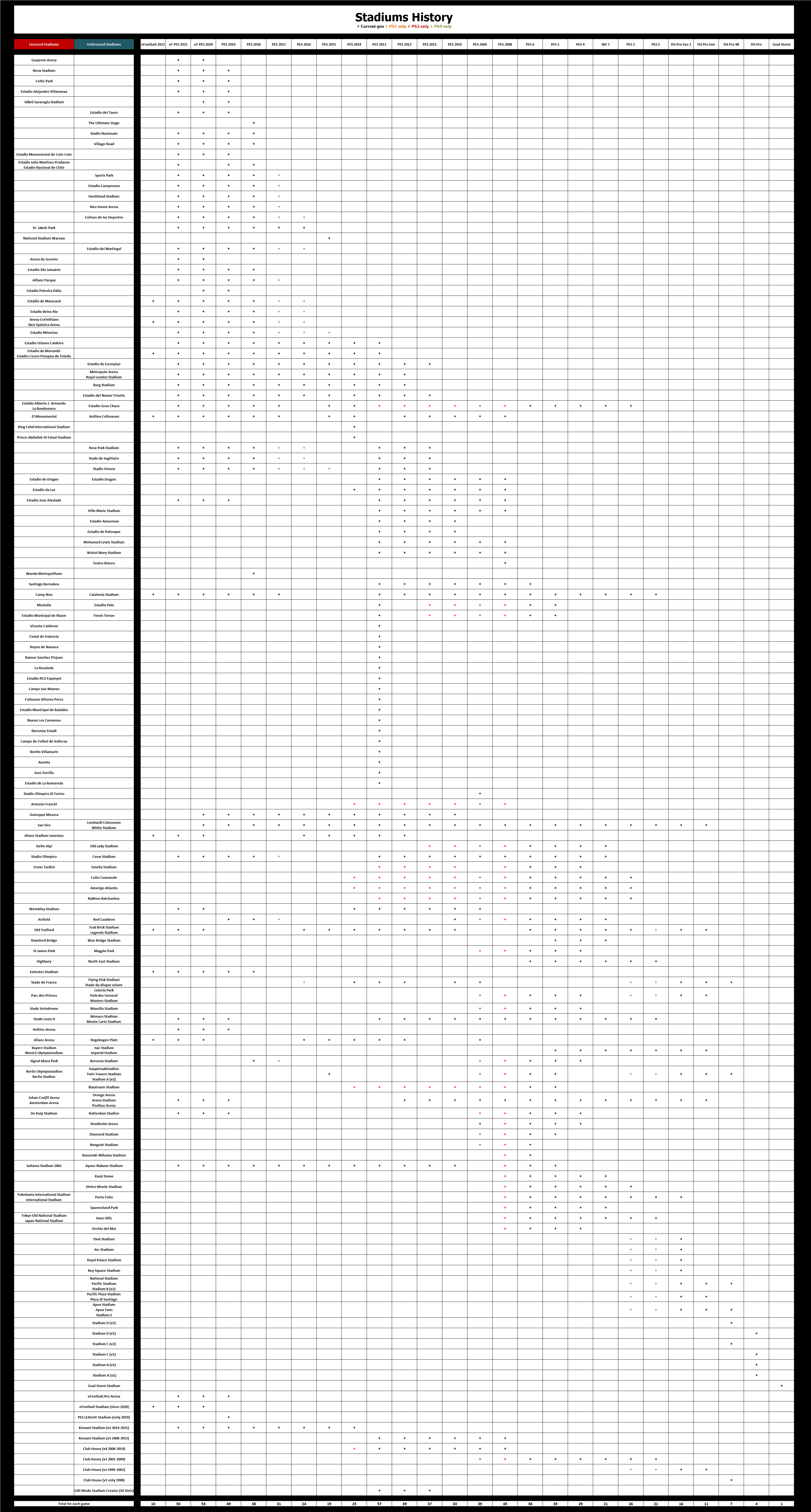 History-of-Stadiums-updated-with-efootball-2022-1-0-1-version.png