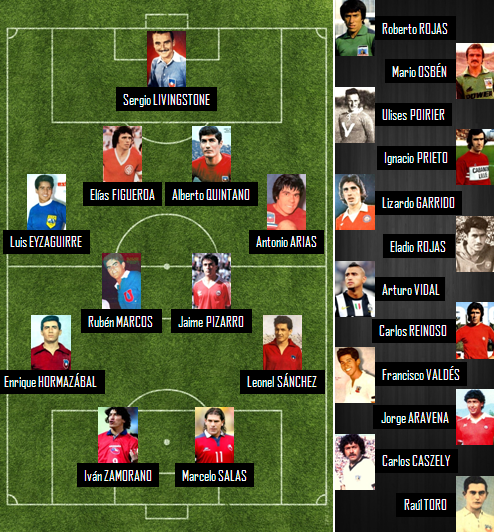 Selecci%C3%B3n+Hist%C3%B3rica+de+Chile+de+Glavisted.png