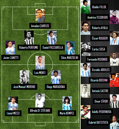 Selecci%C3%B3n+Hist%C3%B3rica+de+Argentina+de+Glavisted.png