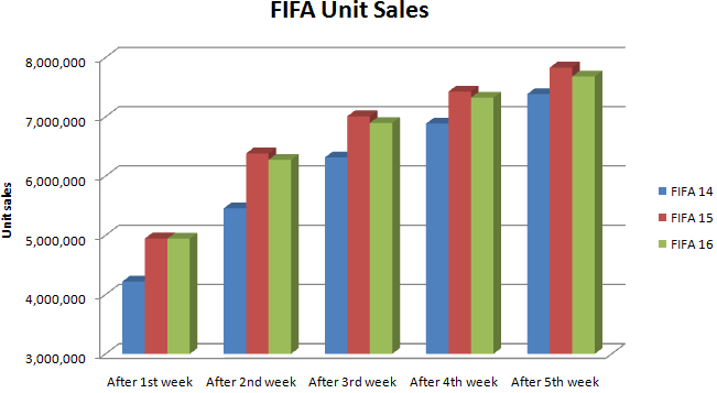 fifa-unit-sales.png