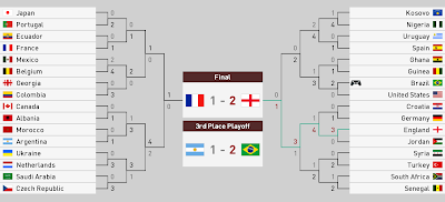FL27 new world cup format FL27 new world cup format