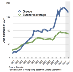 300px-Greek_debt_and_EU_average_since_1977.png